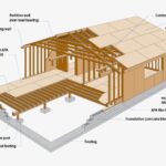 Konstruksi Alami Tahan Gempa