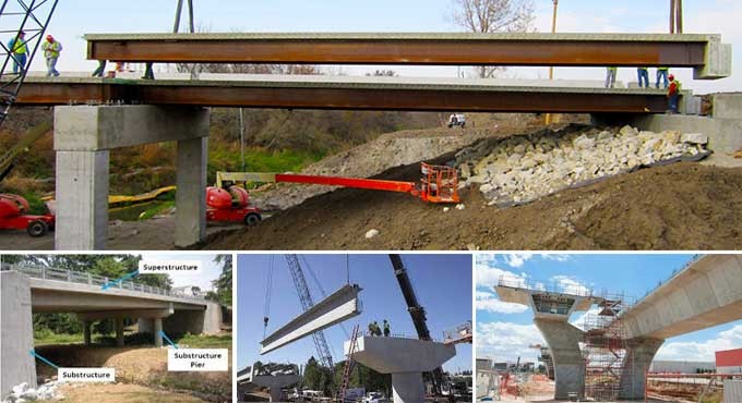 konstruksi pembuatan jembatan, jembatan, konstruksi jembatan, pembangunan jembatan