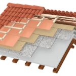 roofing insulation fundamentals – Peredam Panas