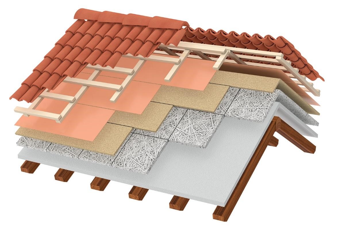 roofing insulation fundamentals – Peredam Panas